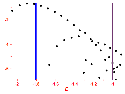 Strength function log